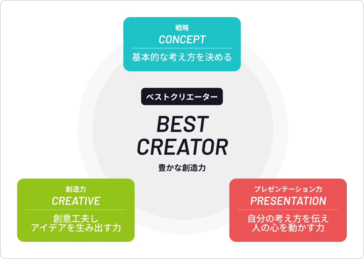 企業プロジェクトの説明図